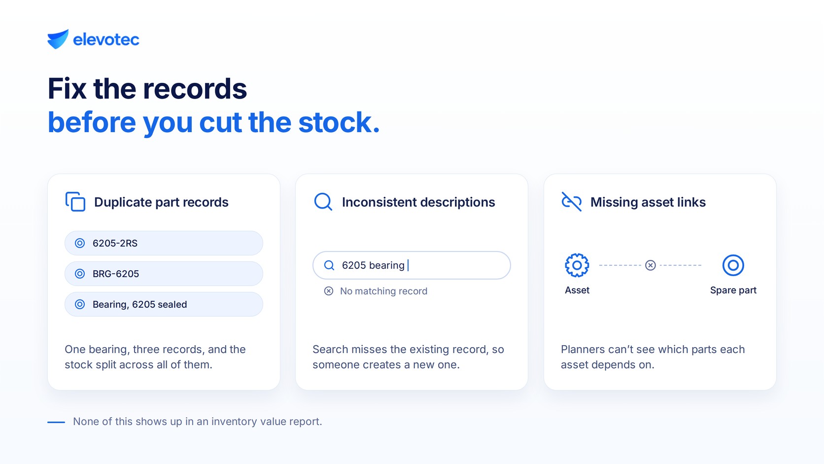 Infographic showing three data gaps behind MRO inventory problems: duplicate part records, inconsistent descriptions and missing asset links